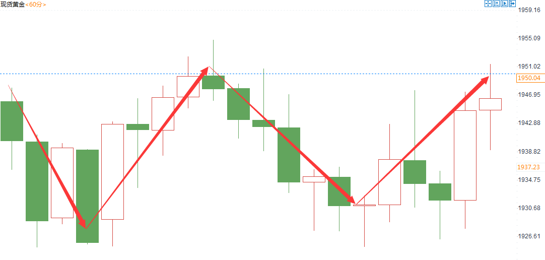 金域亞洲：8月20日现货黄金策略回顾(图2)