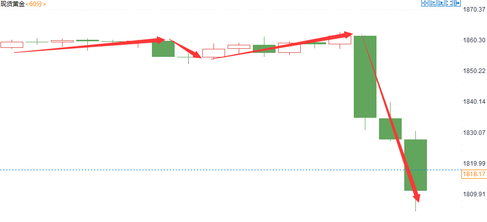 金域亞洲：6月17日现货黄金策略回顾(图2)