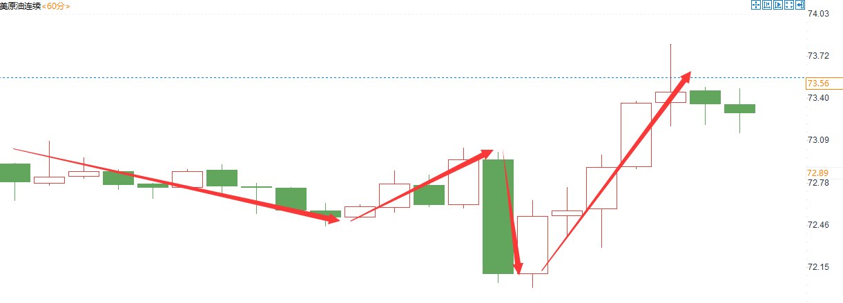 金域亞洲：6月30日现货黄金策略回顾(图1)