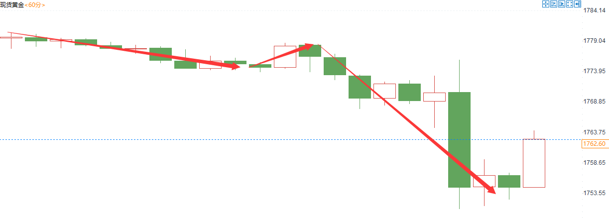 金域亞洲：6月30日现货黄金策略回顾(图2)