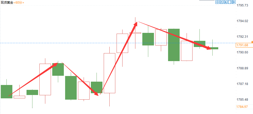 金域亞洲：7月6日现货黄金策略回顾(图2)