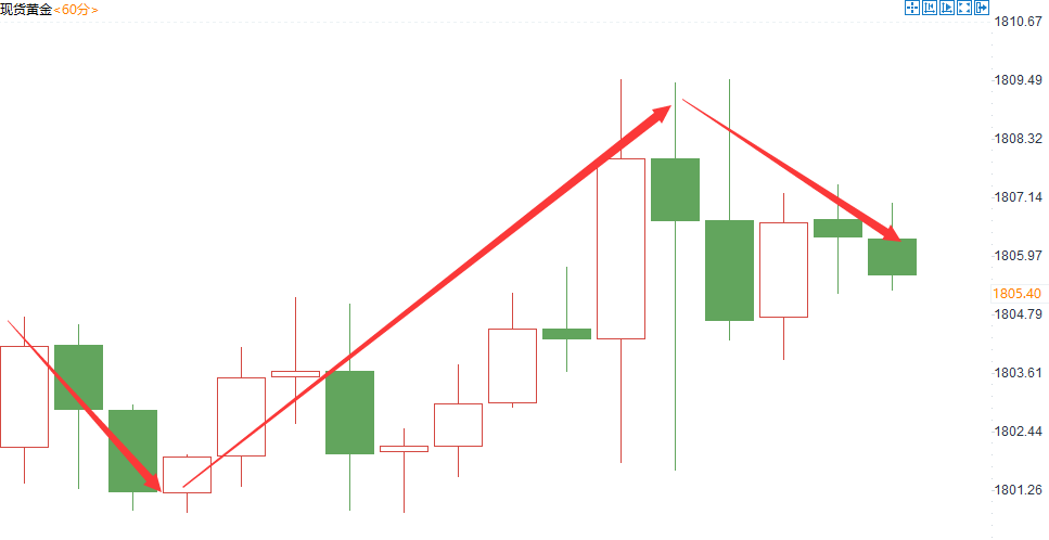 金域亞洲：8月25日现货黄金策略回顾(图2)