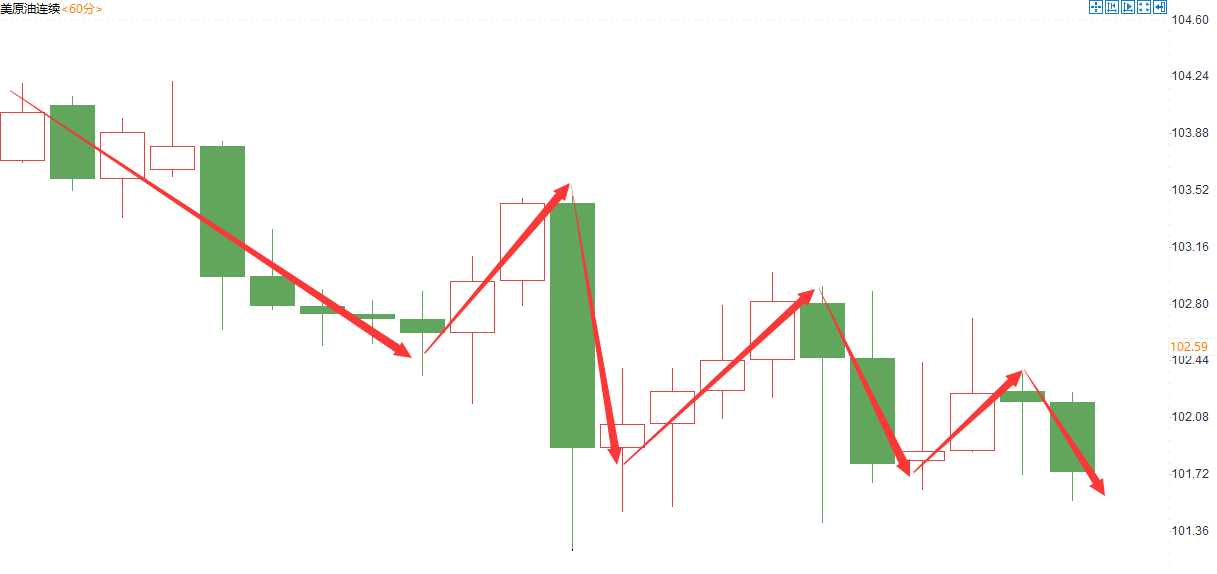 金域亞洲：4月25日现货黄金策略回顾(图1)