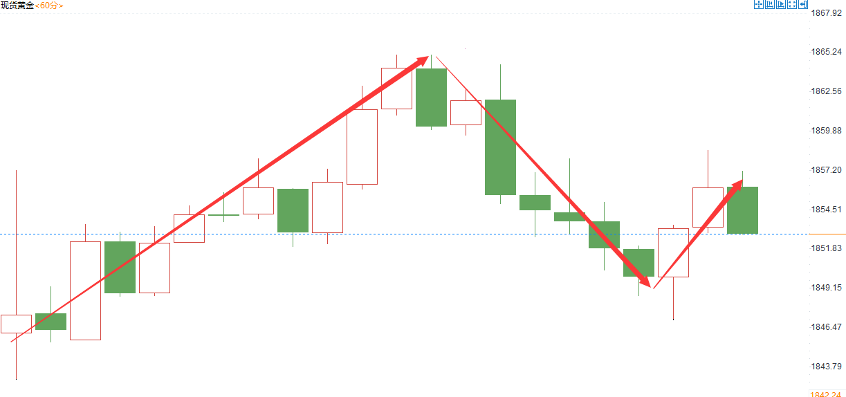 金域亞洲：5月24日现货黄金策略回顾(图2)