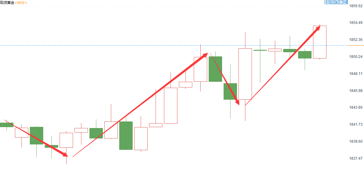 金域亞洲：6月8日现货黄金策略回顾(图2)