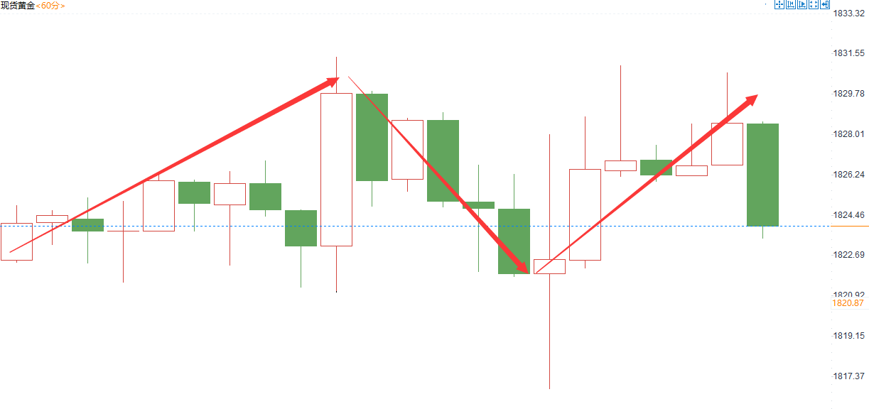 金域亞洲：6月27日现货黄金策略回顾(图2)