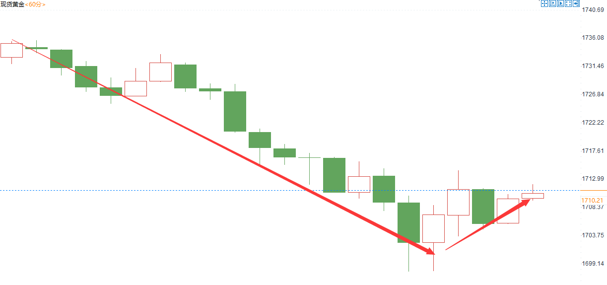金域亞洲：7月15日现货黄金策略回顾(图2)
