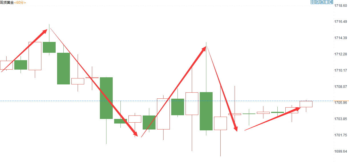 金域亞洲：7月18日现货黄金策略回顾(图2)