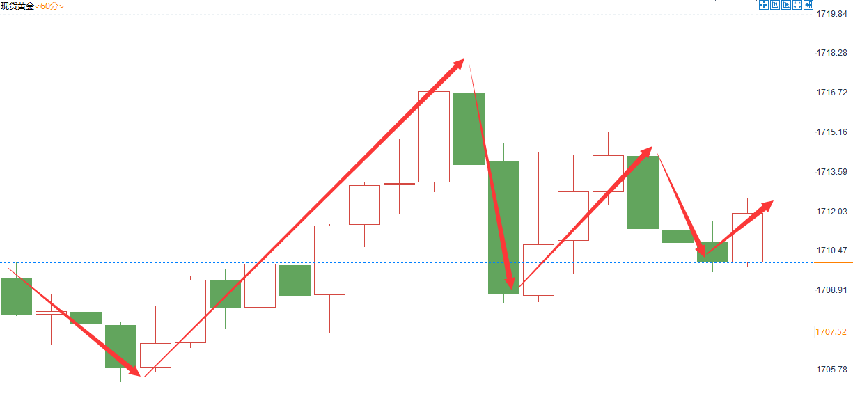 金域亞洲：7月20日现货黄金策略回顾(图2)
