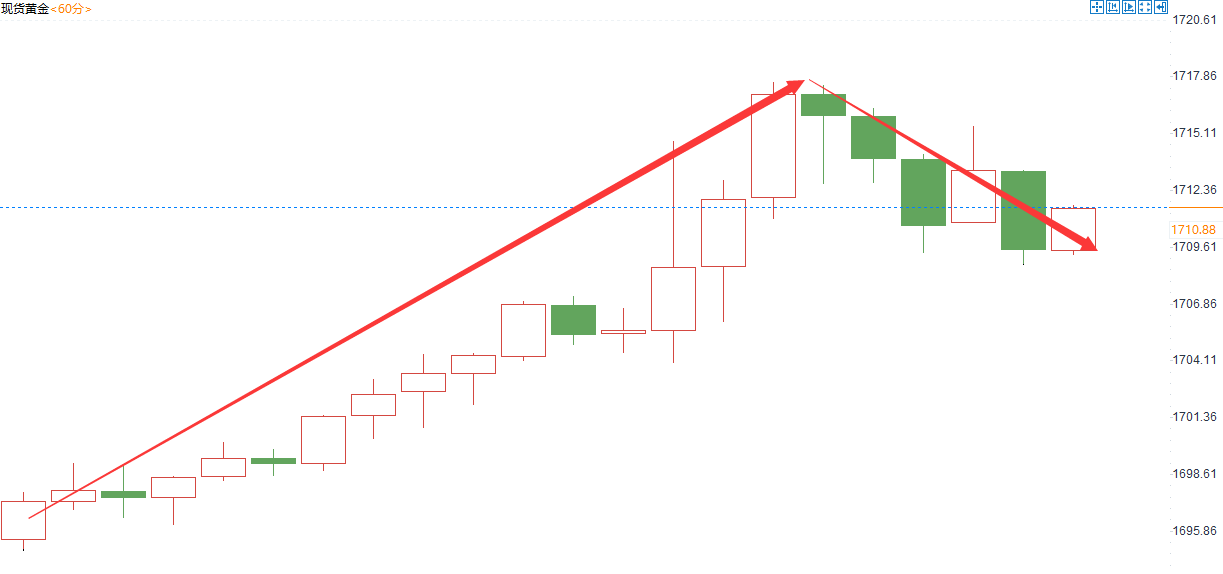 金域亞洲：9月5日现货黄金策略回顾(图2)