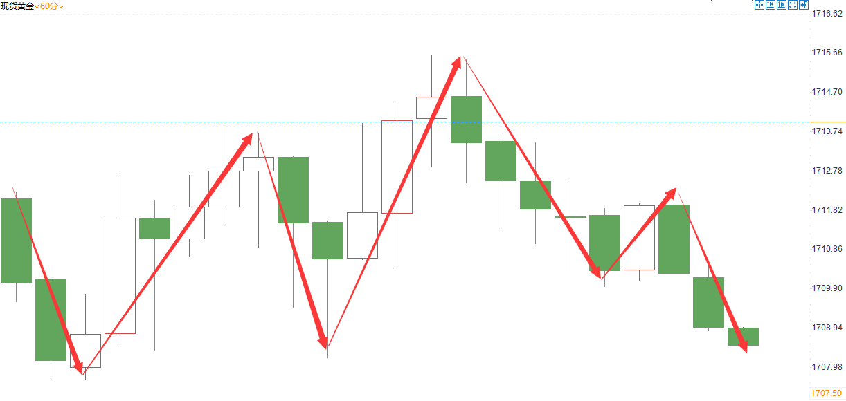 金域亞洲：9月6日现货黄金策略回顾(图2)