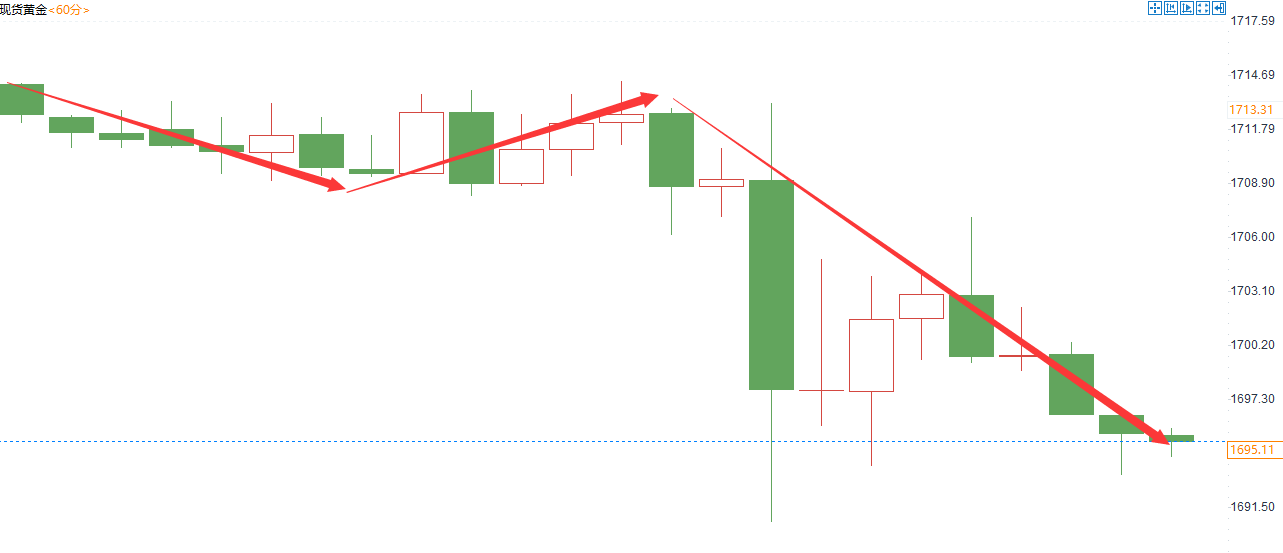金域亞洲：10月10日现货黄金策略回顾(图2)