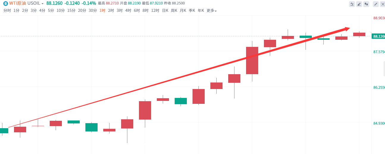 金域亞洲：10月27日现货黄金策略回顾(图1)