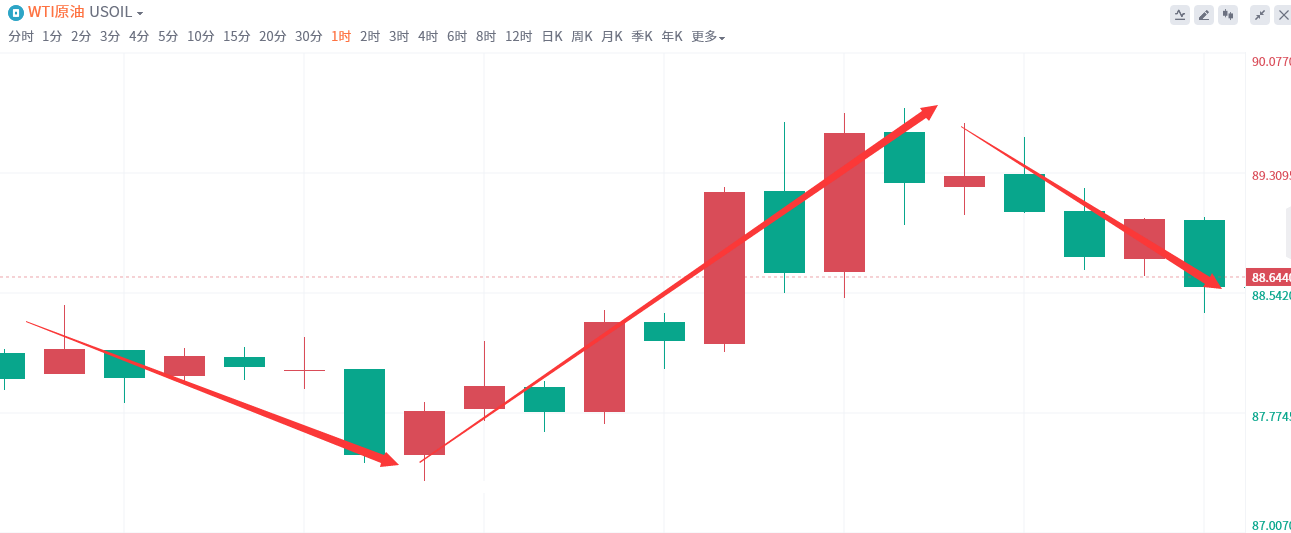 金域亞洲：10月28日现货黄金策略回顾(图1)