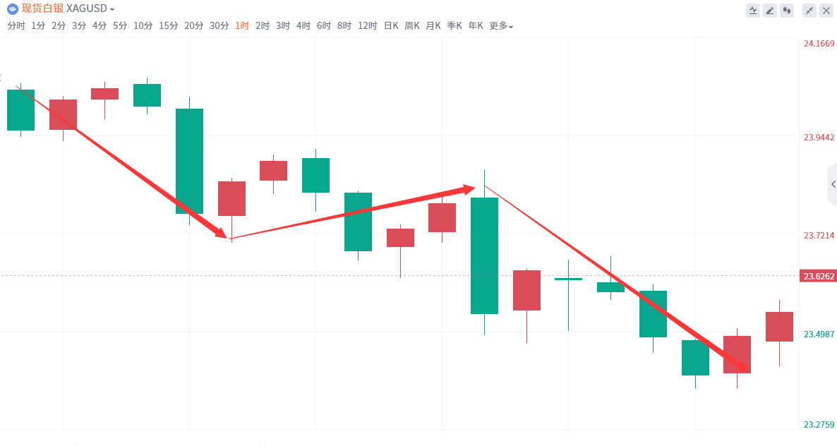 金域亞洲：12月23日现货黄金策略回顾(图3)