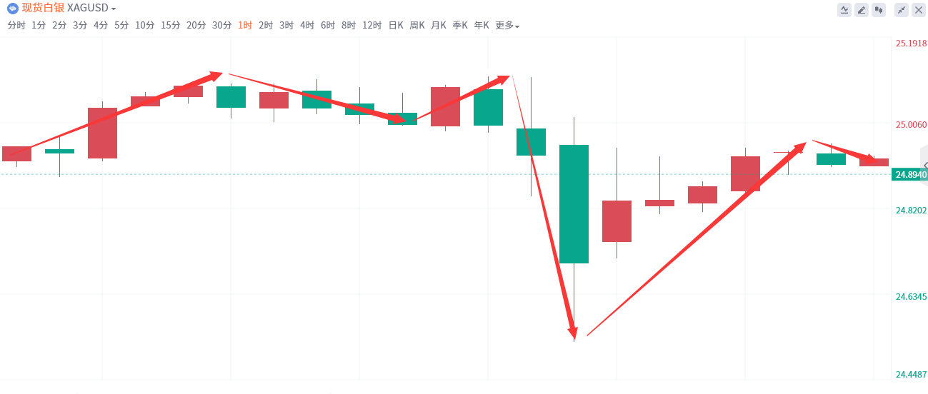 金域亞洲：4月28日现货黄金策略回顾(图3)