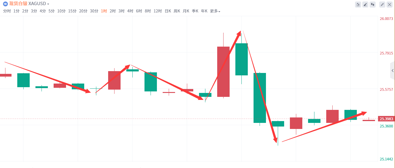 金域亞洲：5月11日现货黄金策略回顾(图3)