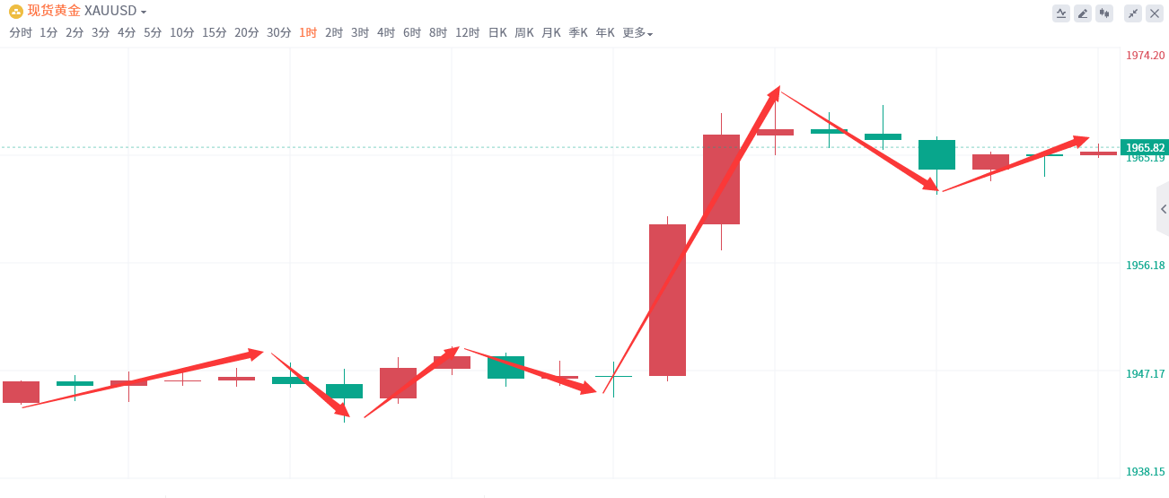 金域亞洲：6月9日现货黄金策略回顾(图2)