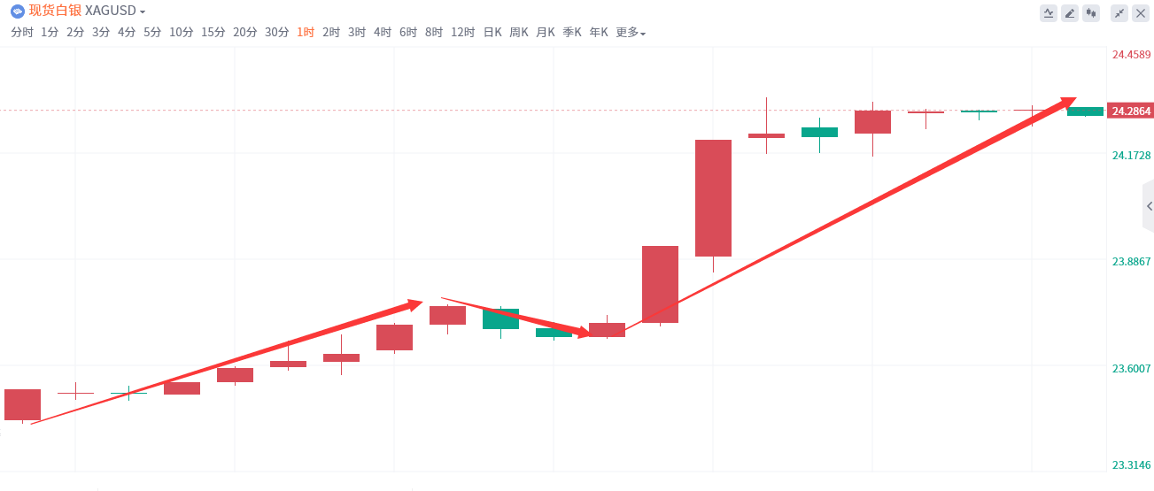 金域亞洲：6月9日现货黄金策略回顾(图3)