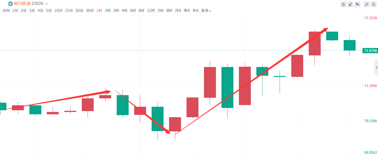 金域亞洲：6月19日现货黄金策略回顾(图1)