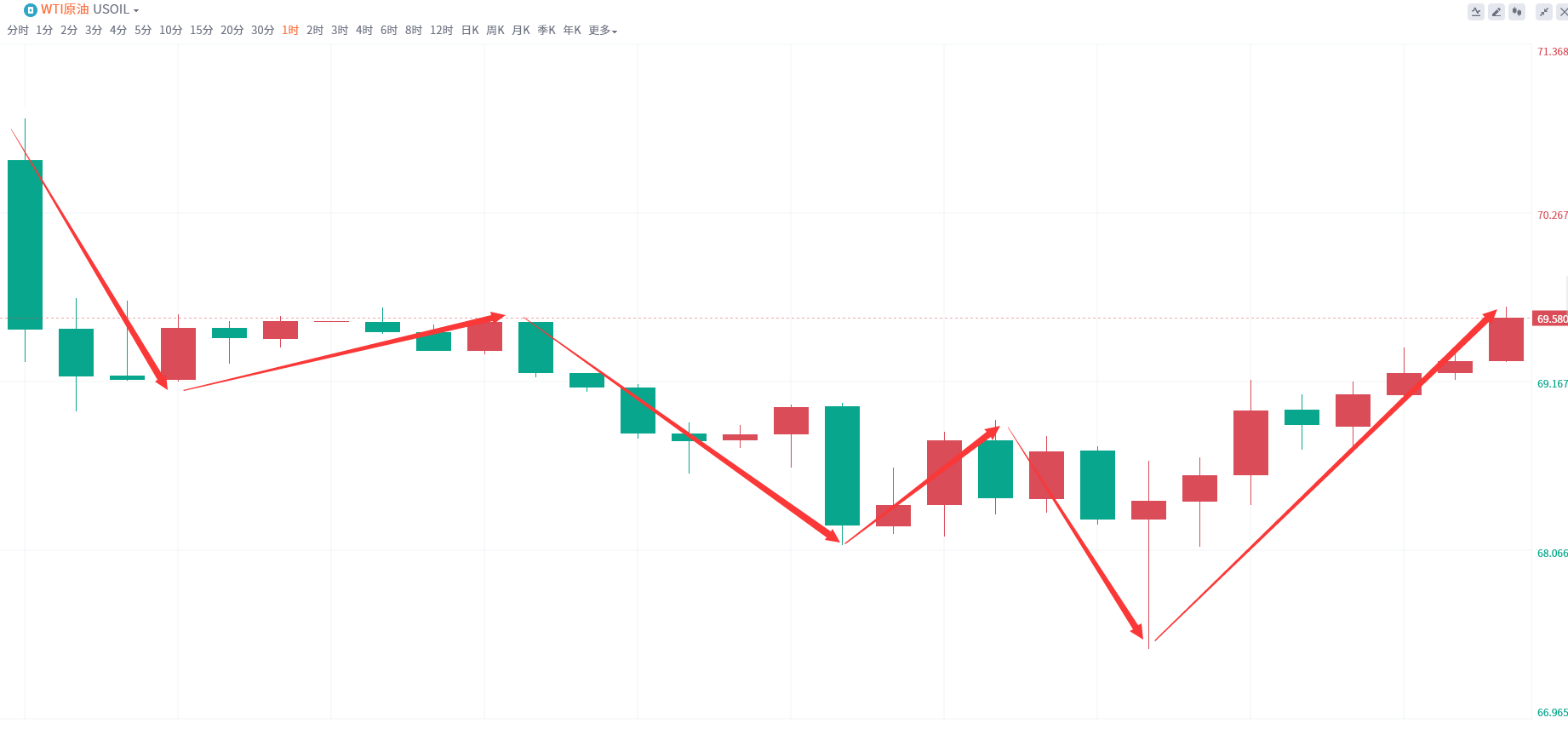 金域亞洲：6月26日现货黄金策略回顾(图1)