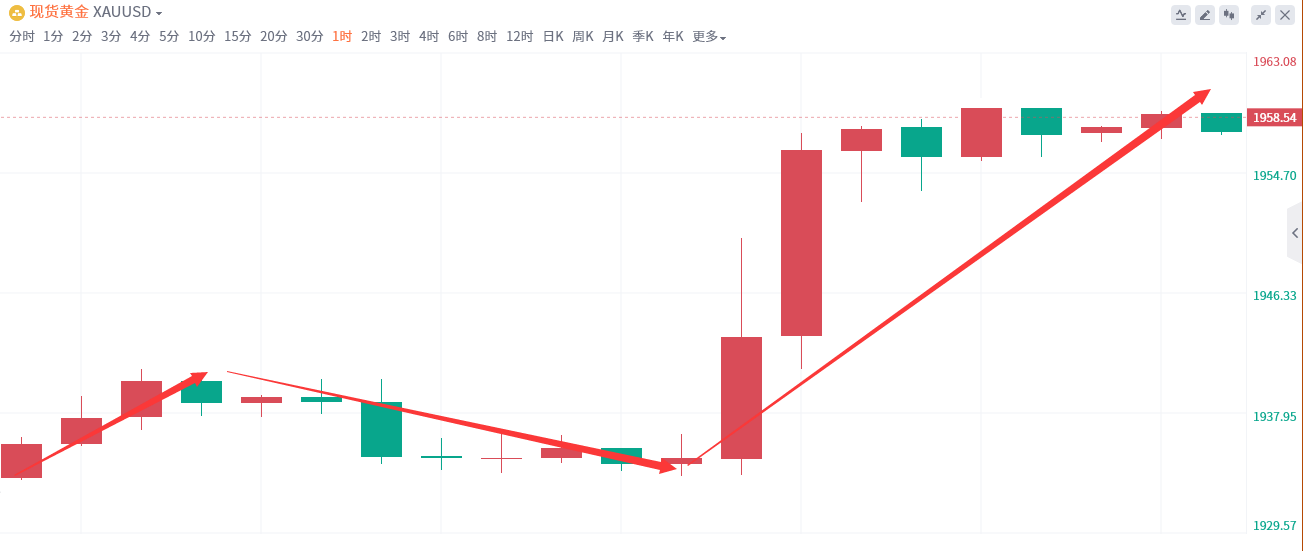 金域亞洲：7月13日现货黄金策略回顾(图2)