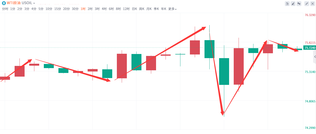 金域亞洲：7月21日现货黄金策略回顾(图1)