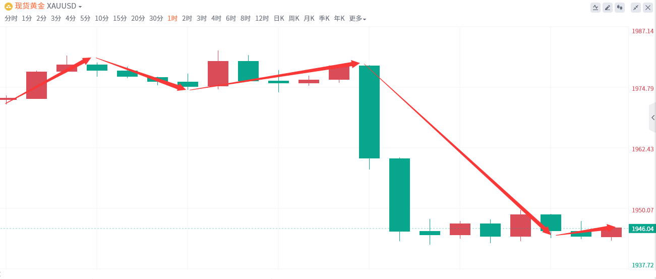 金域亞洲：7月28日现货黄金策略回顾(图2)