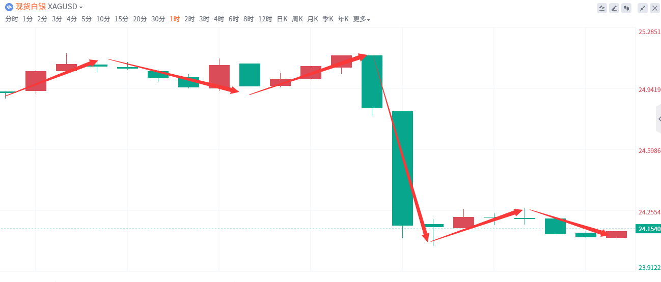 金域亞洲：7月28日现货黄金策略回顾(图3)