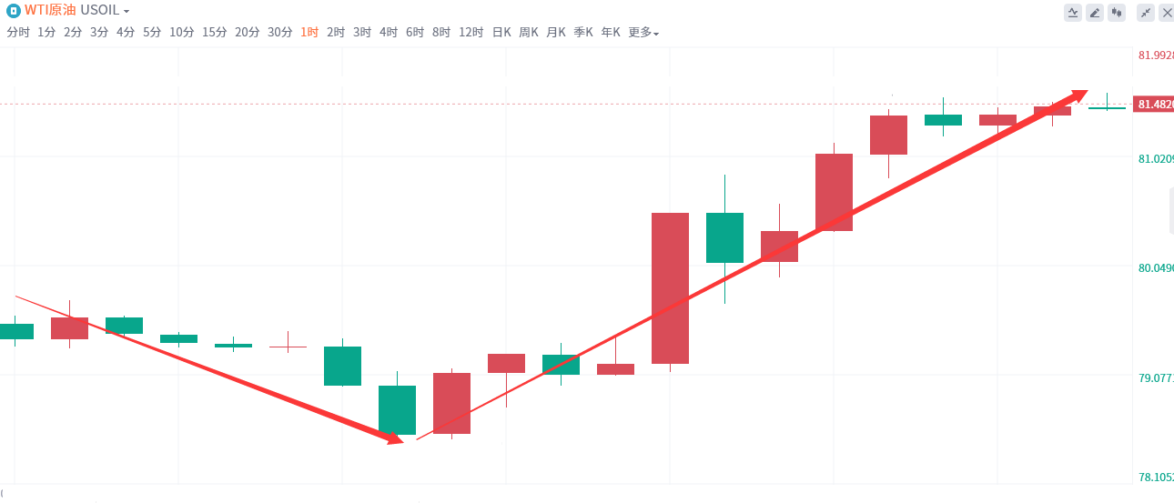 金域亞洲：8月4日现货黄金策略回顾(图1)