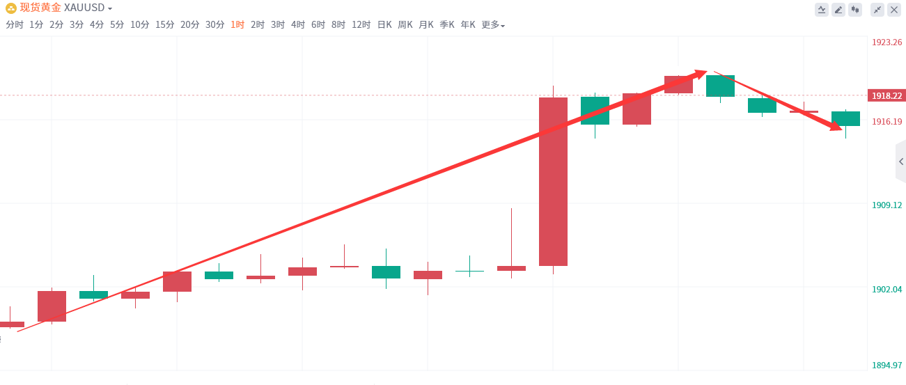 金域亞洲：8月24日现货黄金策略回顾(图2)