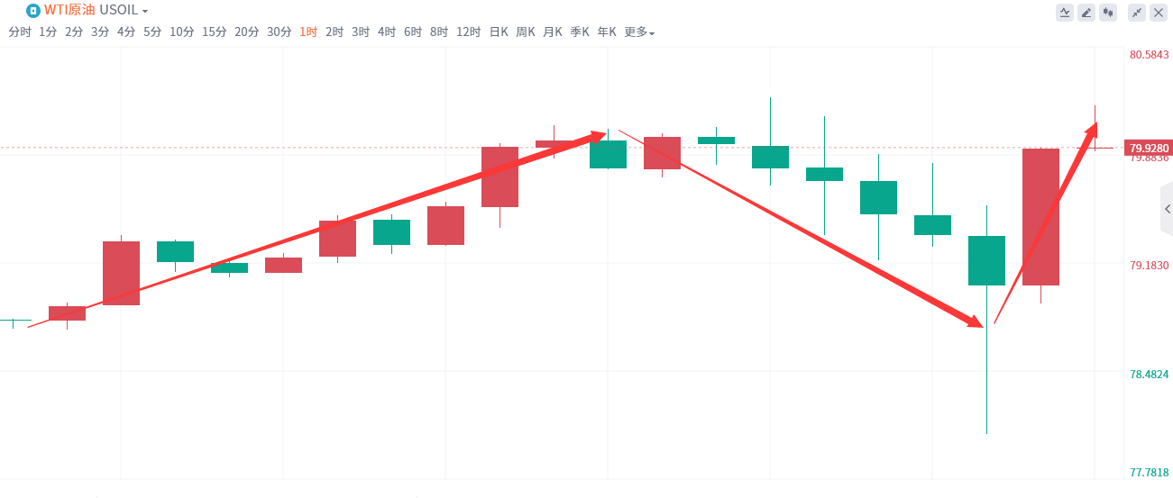 金域亞洲：8月28日现货黄金策略回顾(图1)