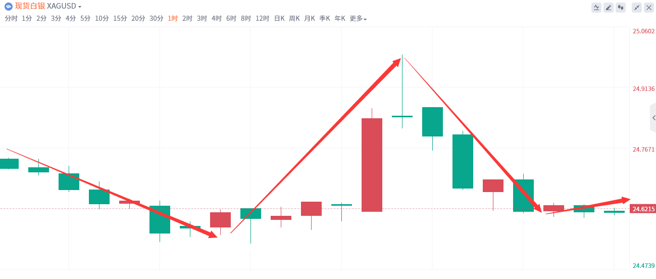 金域亞洲：8月31日现货黄金策略回顾(图3)