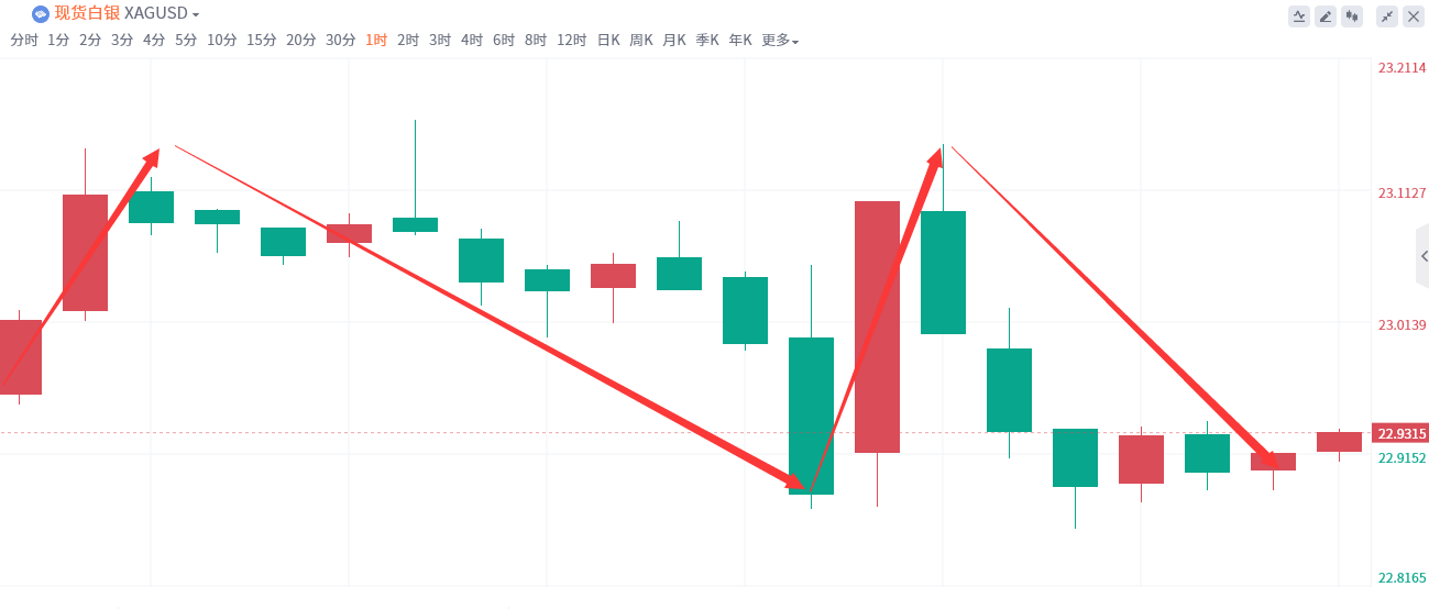 金域亞洲：9月11日现货黄金策略回顾(图3)