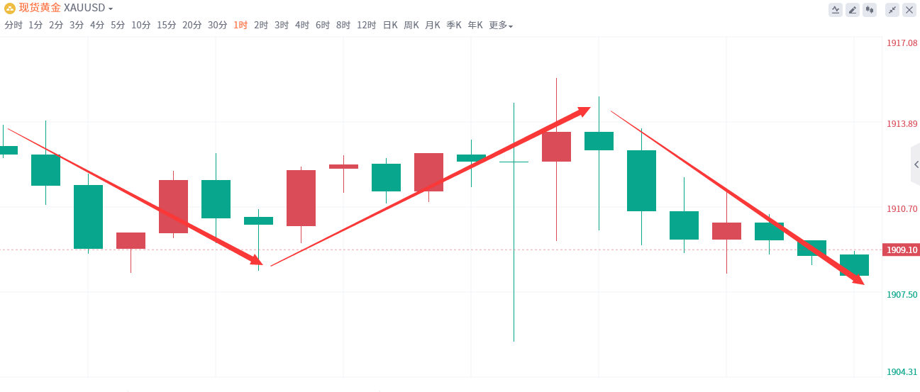 金域亞洲：9月14日现货黄金策略回顾(图2)