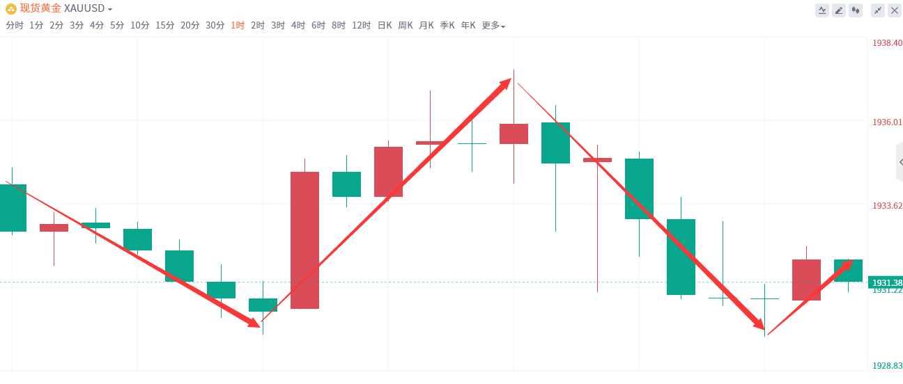 金域亞洲：9月20日现货黄金策略回顾 (图2)