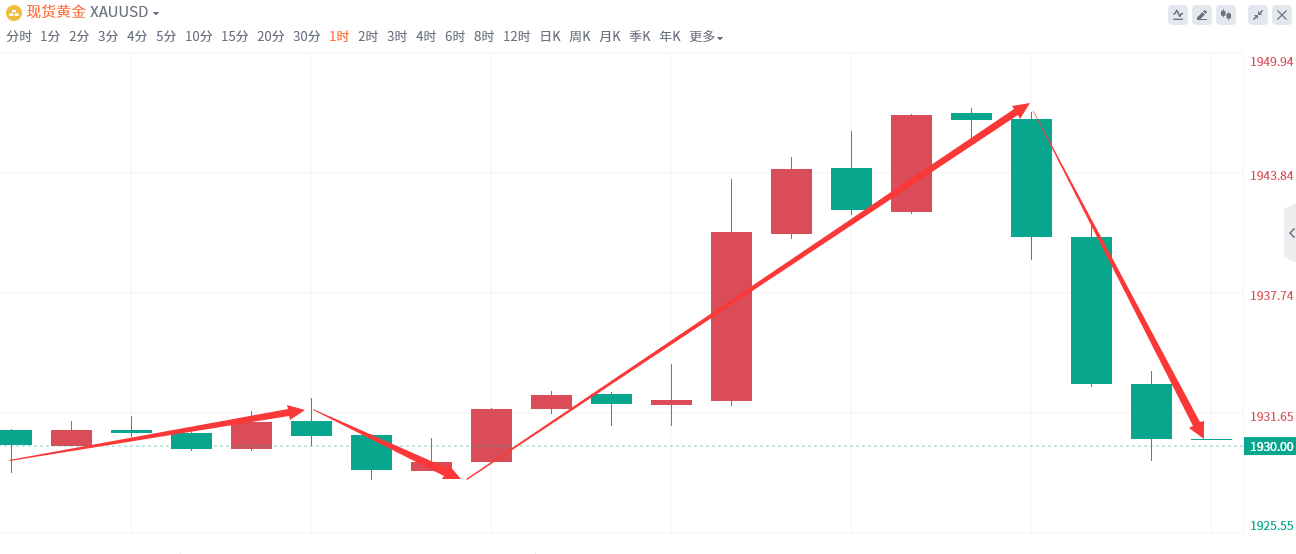 金域亞洲：9月21日现货黄金策略回顾(图2)