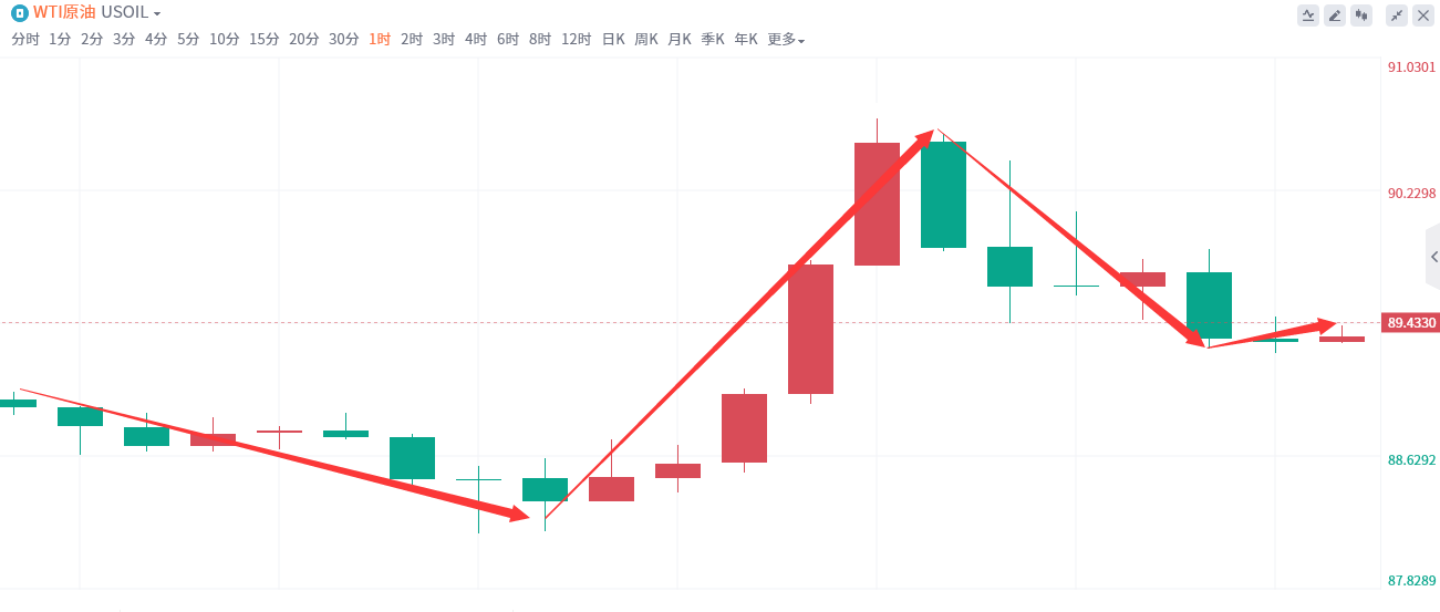 金域亞洲：9月22日现货黄金策略回顾(图1)