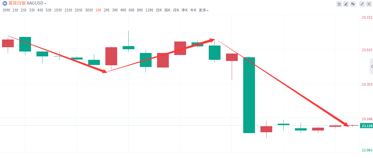 金域亞洲：9月26日现货黄金策略回顾(图3)