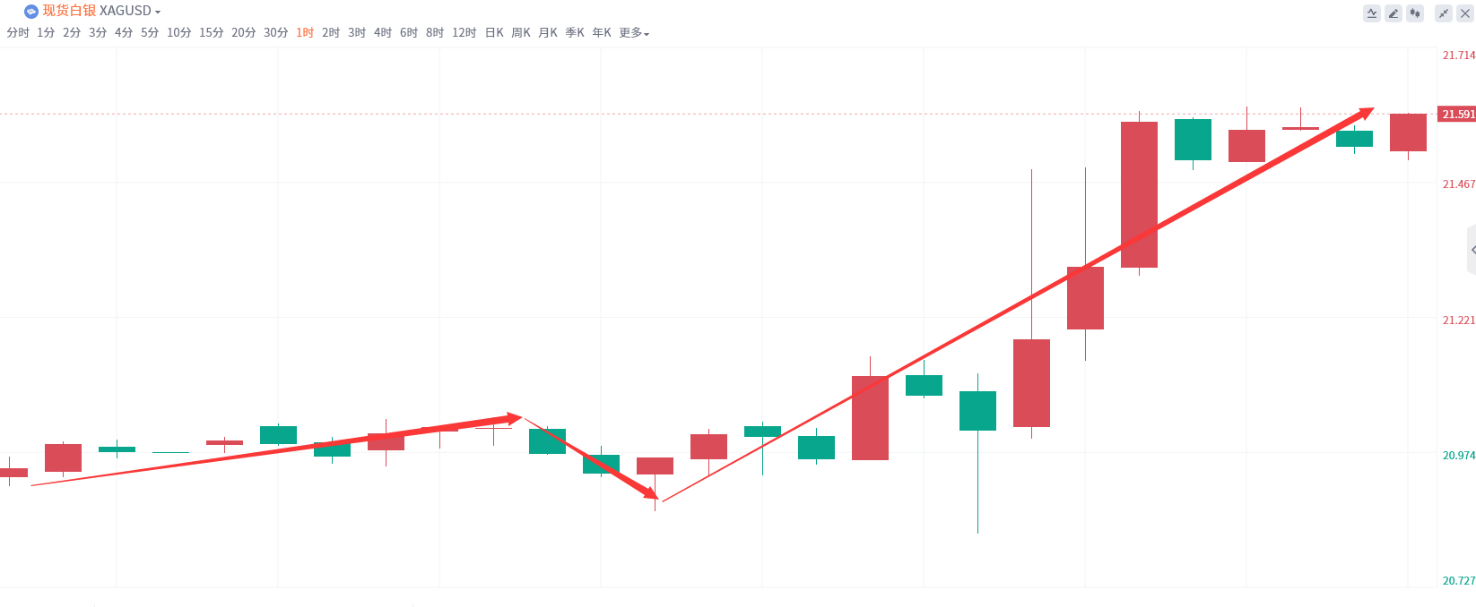 金域亞洲：10月9日现货黄金策略回顾(图3)