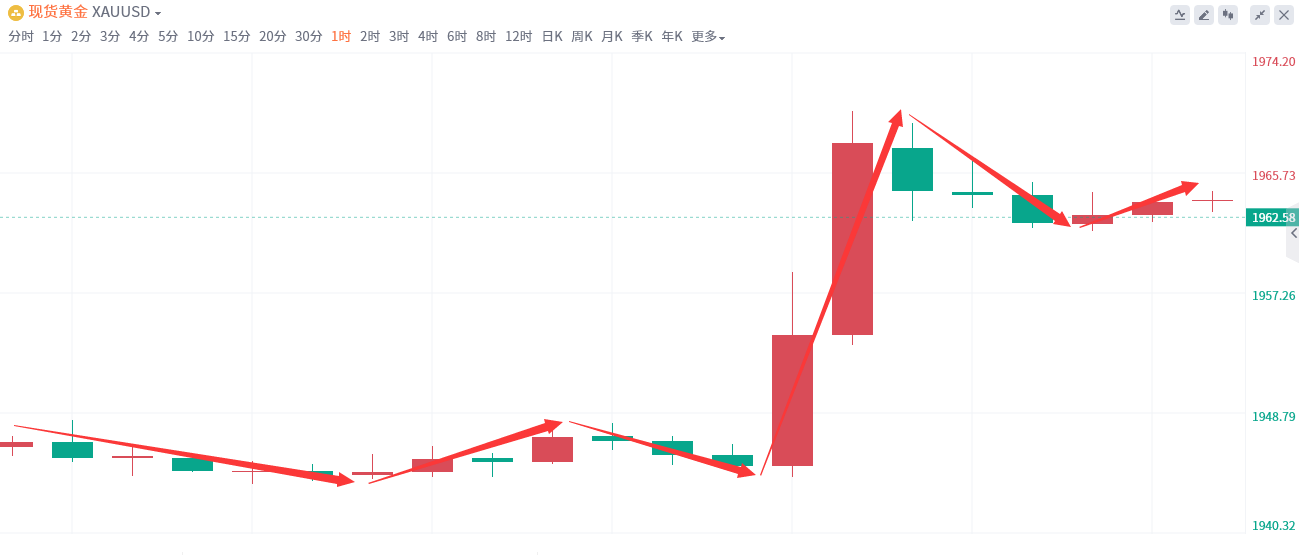 金域亞洲：11月15日现货黄金策略回顾(图2)