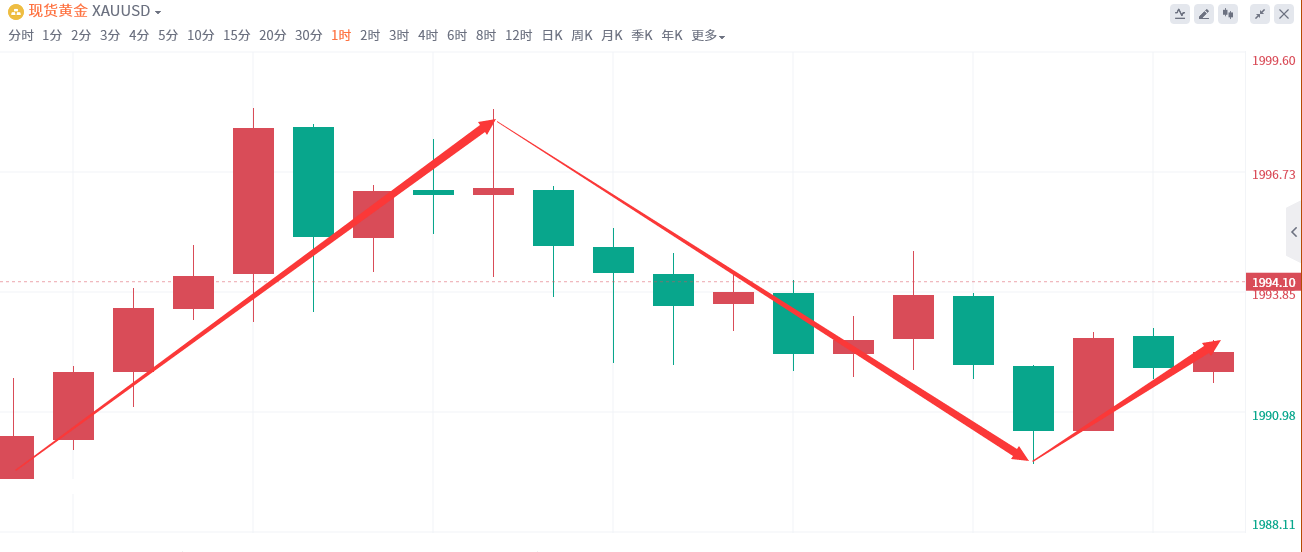 金域亞洲：11月24日现货黄金策略回顾(图2)