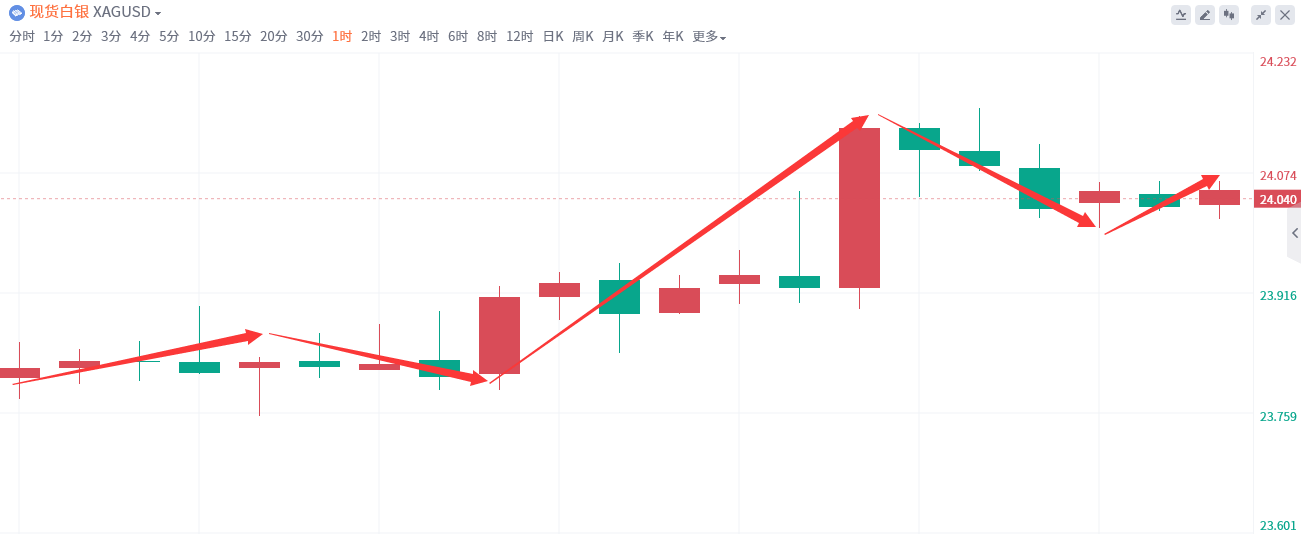 金域亞洲：12月20日现货黄金策略回顾(图3)