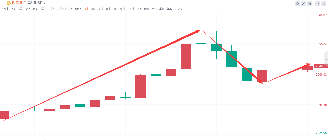 金域亞洲：1月15日现货黄金策略回顾(图2)