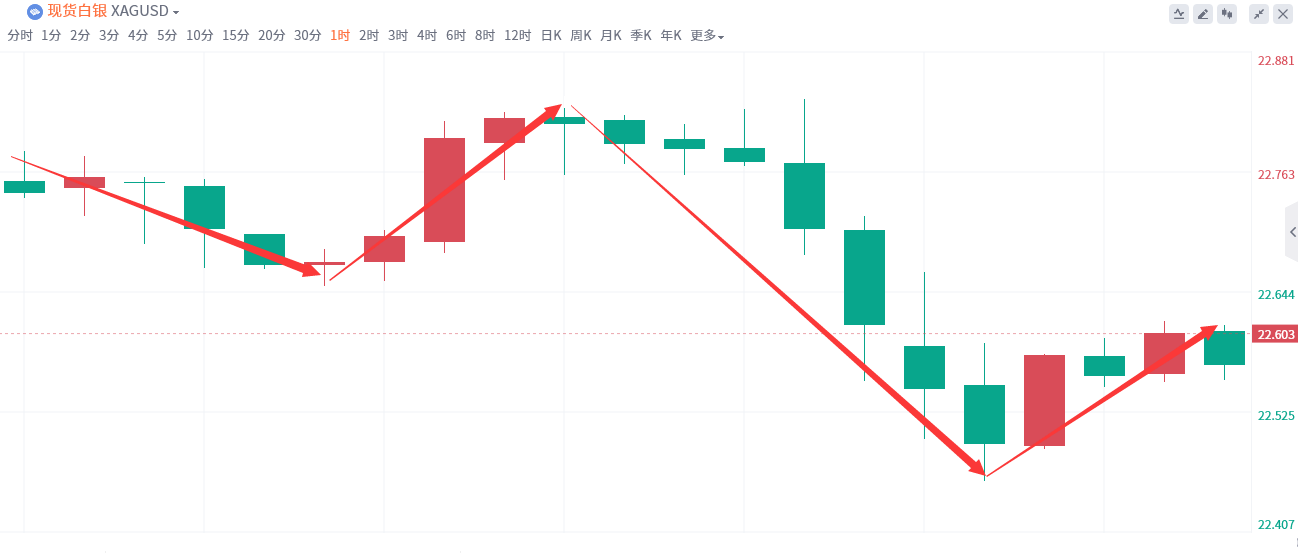 金域亞洲：1月22日现货黄金策略回顾(图3)