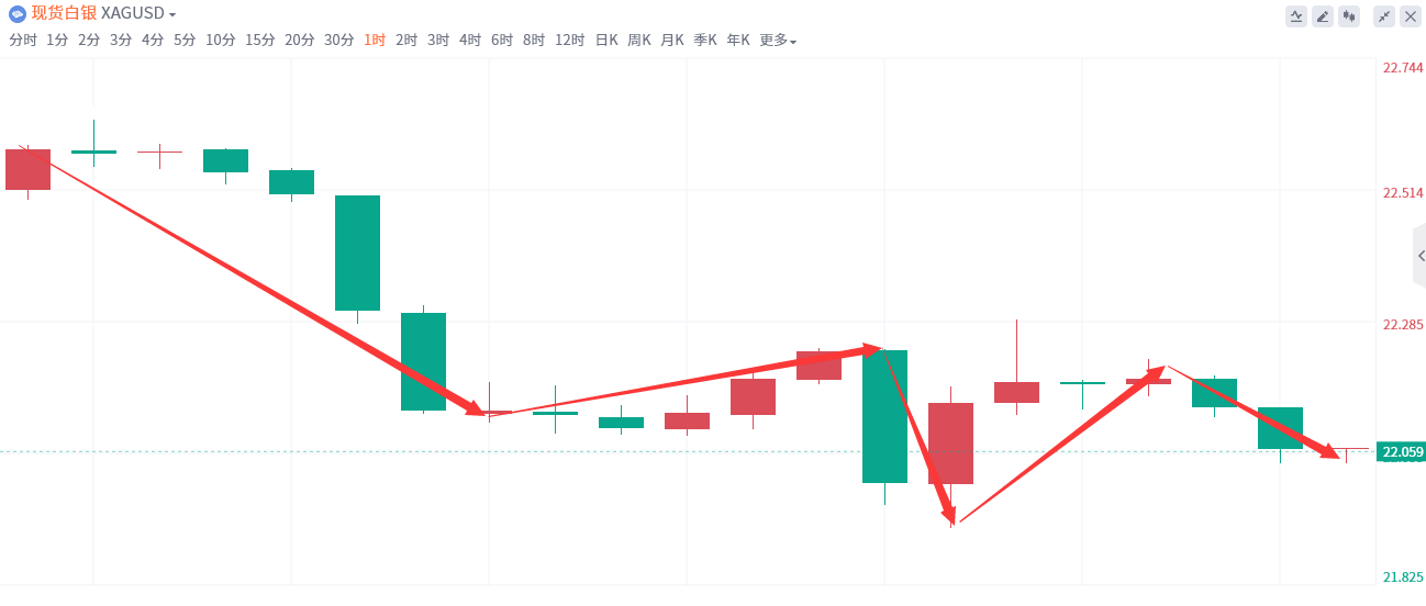 金域亞洲：1月23日现货黄金策略回顾(图3)