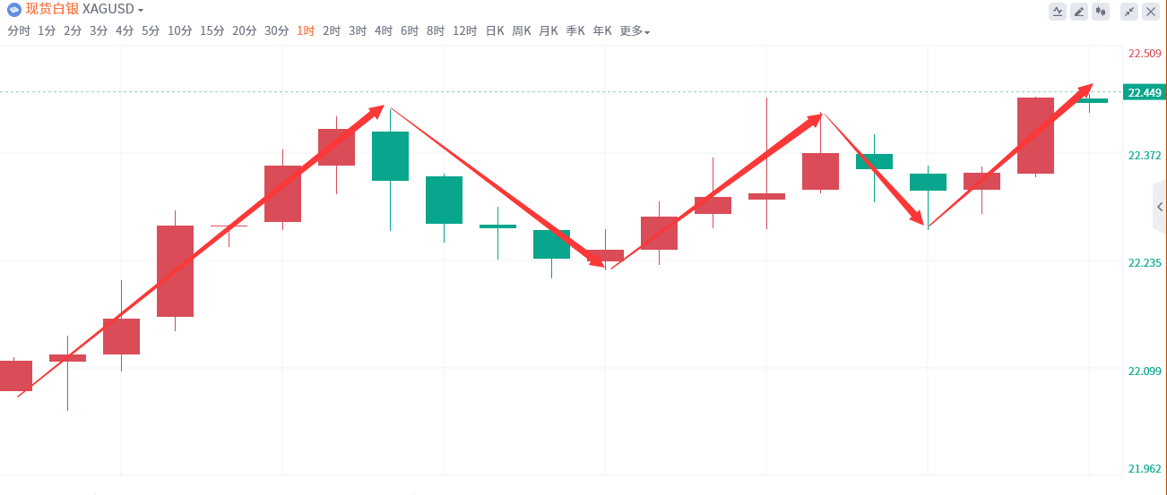金域亞洲：1月24日现货黄金策略回顾(图3)