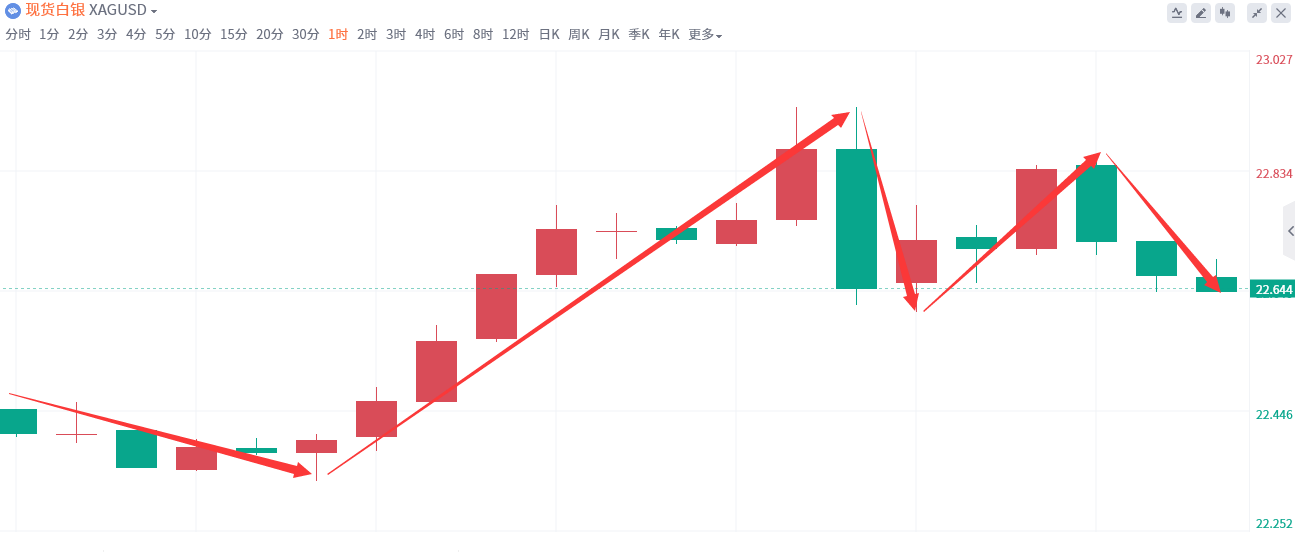 金域亞洲：1月25日现货黄金策略回顾(图3)