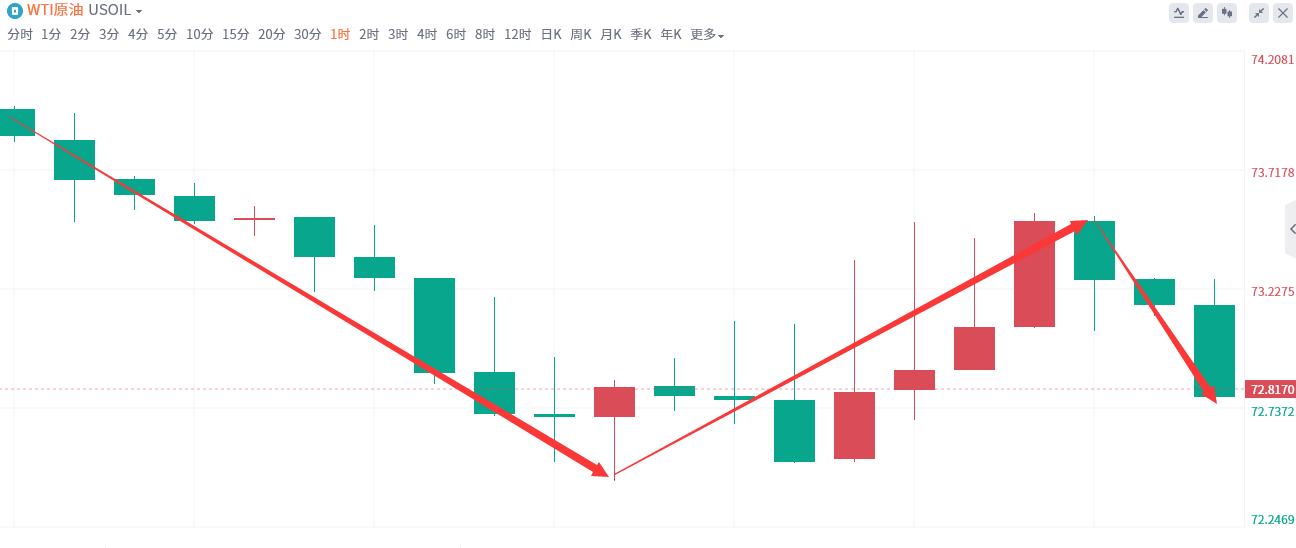 金域亞洲：6月5日现货黄金策略回顾(图1)