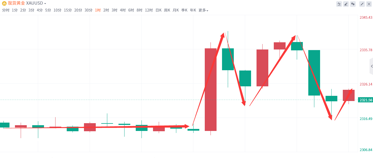 金域亞洲：6月13日现货黄金策略回顾(图2)